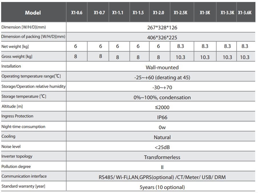 Datos Generales Solax Mini Versión 3
