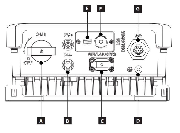 Conexiones del inversor Solax Mini